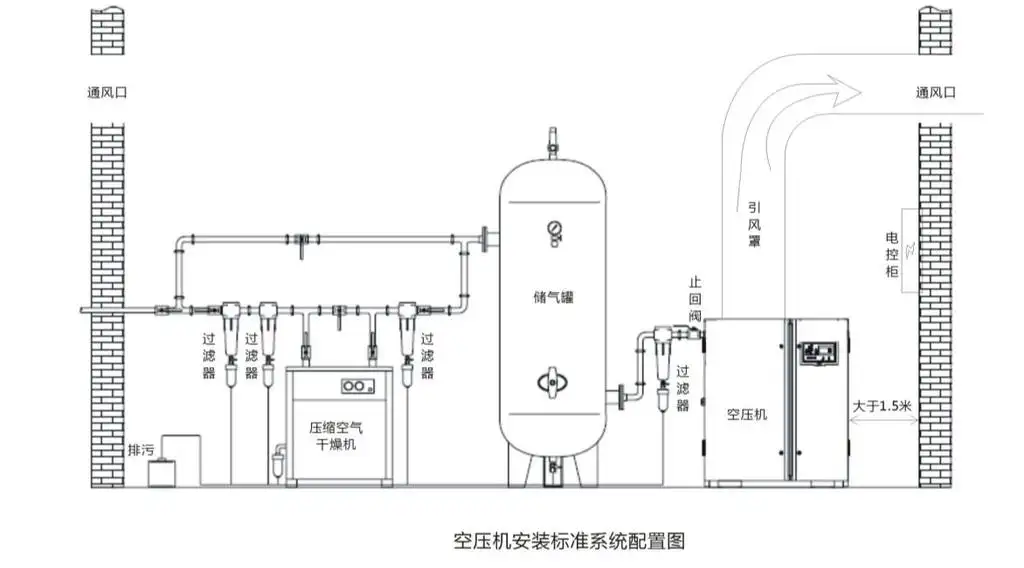 空压站项目设计