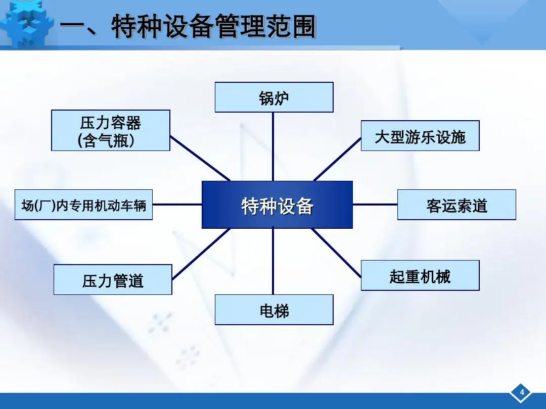 特种设备项目设计